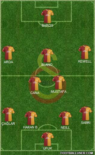 Galatasaray SK Formation 2010