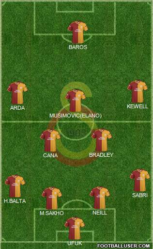 Galatasaray SK Formation 2010
