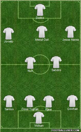 Football Manager Team Formation 2010