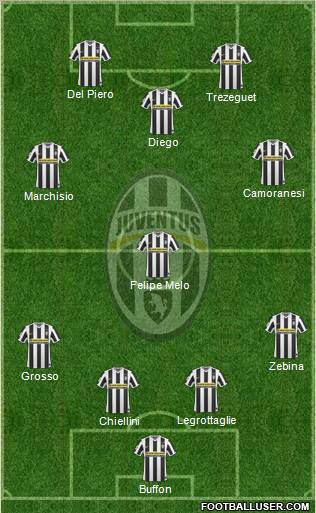 Juventus Formation 2010