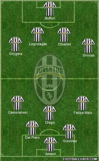 Juventus Formation 2010
