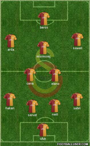 Galatasaray SK Formation 2010