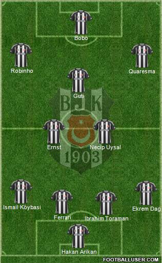 Besiktas JK Formation 2010