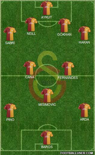 Galatasaray SK Formation 2010