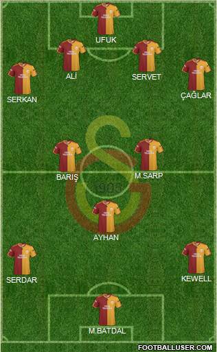 Galatasaray SK Formation 2010