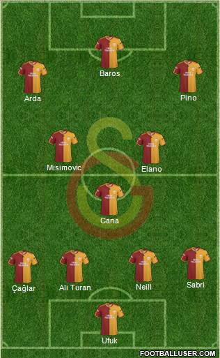 Galatasaray SK Formation 2010