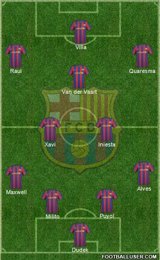 F.C. Barcelona Formation 2010