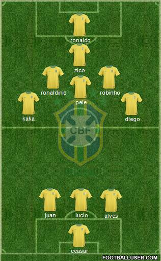 Brazil Formation 2010