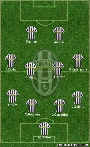 Juventus Formation 2010