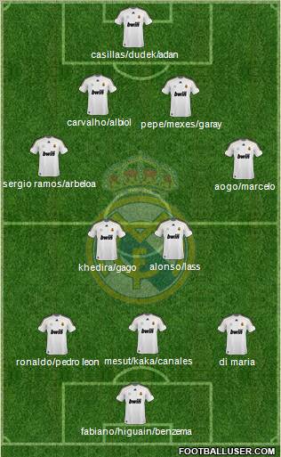 Real Madrid C.F. Formation 2010