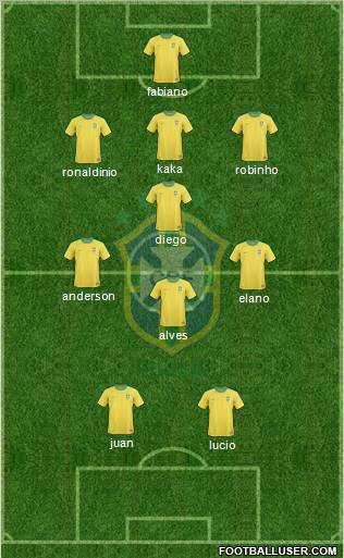 Brazil Formation 2010