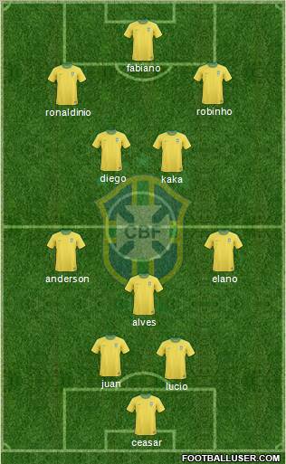 Brazil Formation 2010