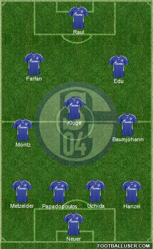 FC Schalke 04 football formation