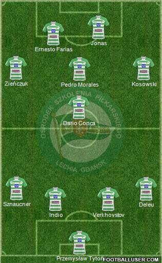 Lechia Gdansk Formation 2010