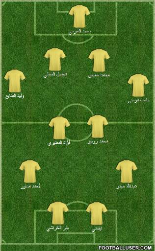 Al-Hazm Formation 2010