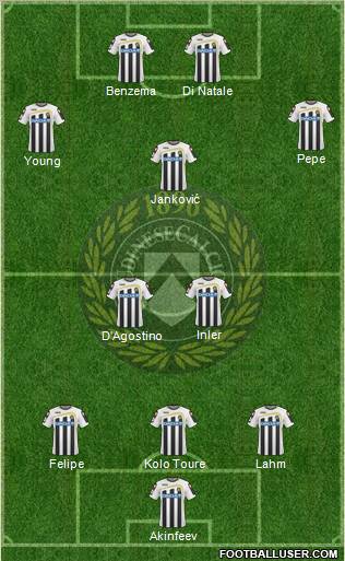 Udinese 3-5-2 football formation