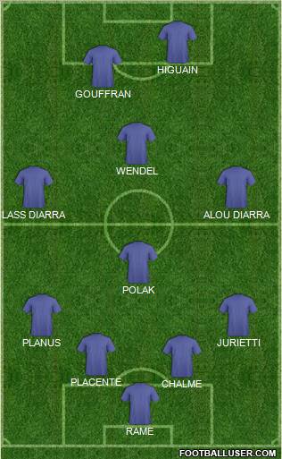 Dream Team Formation 2010