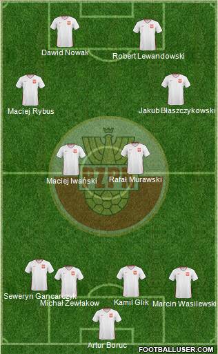 Poland 4-2-2-2 football formation