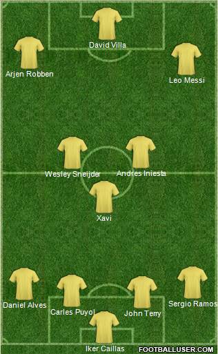 World Cup 2010 Team Formation 2010