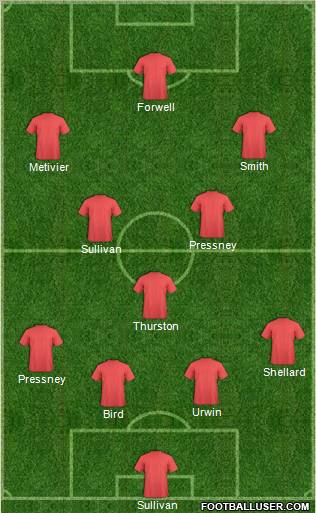 Champions League Team Formation 2010