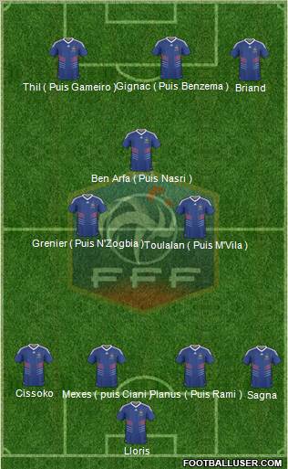 France football formation