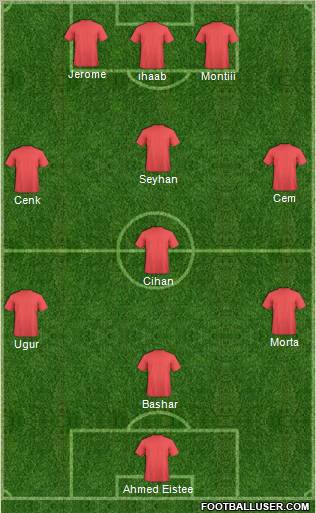 Champions League Team Formation 2010