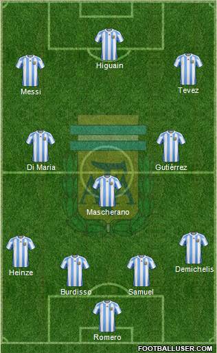 Argentina football formation