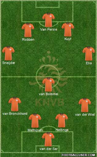 Holland football formation