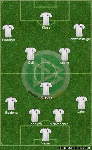 Germany football formation