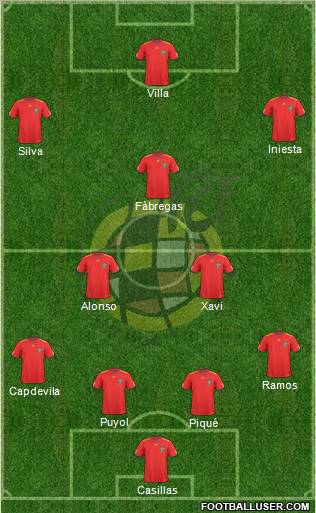 Spain Formation 2010