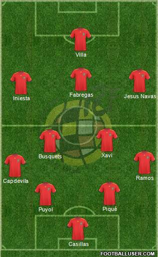 Spain Formation 2010