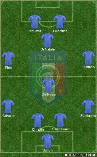 Italy Formation 2010