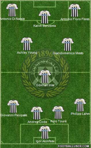 Udinese football formation