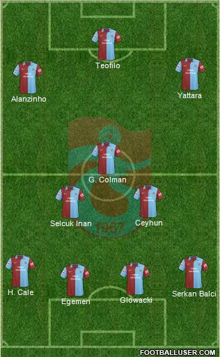 Trabzonspor Formation 2010