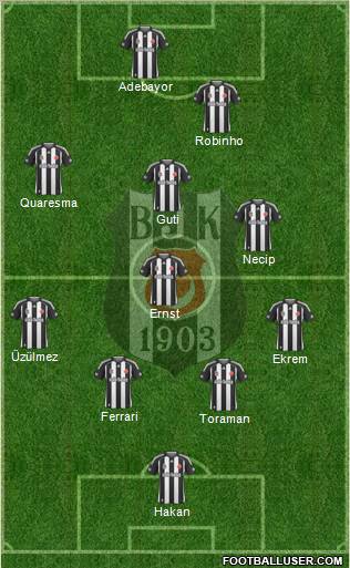 Besiktas JK Formation 2010