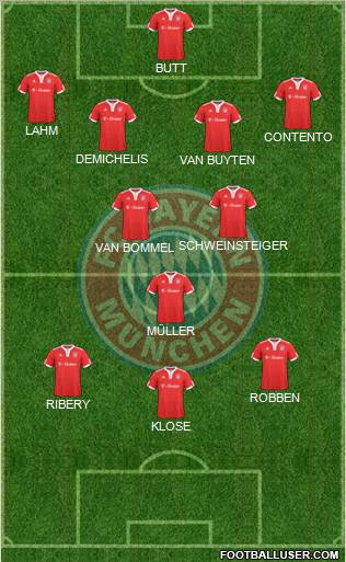 FC Bayern München Formation 2010