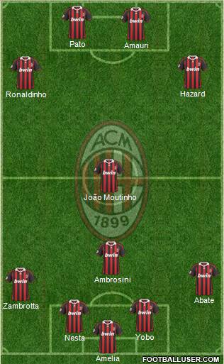 A.C. Milan Formation 2010