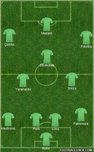 Champions League Team Formation 2010