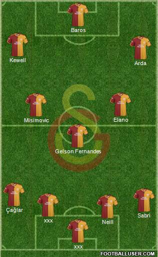Galatasaray SK Formation 2010