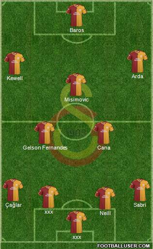 Galatasaray SK Formation 2010