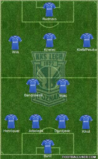 Lech Poznan football formation