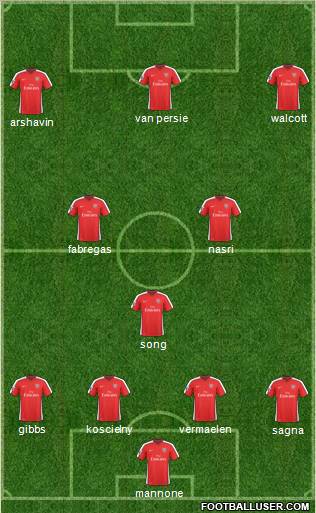 Arsenal Formation 2010