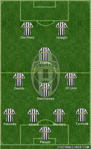 Juventus Formation 2010