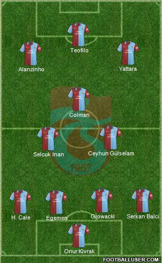 Trabzonspor Formation 2010