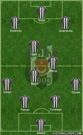 Besiktas JK Formation 2010