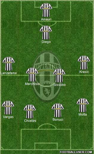 Juventus Formation 2010