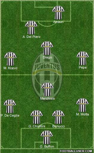 Juventus Formation 2010