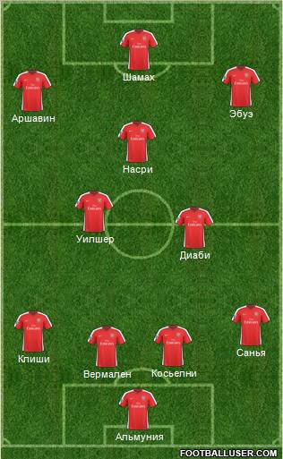 Arsenal Formation 2010