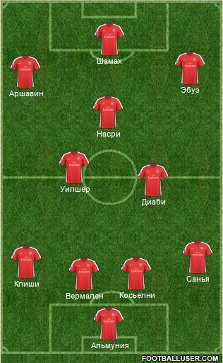 Arsenal 4-3-3 football formation