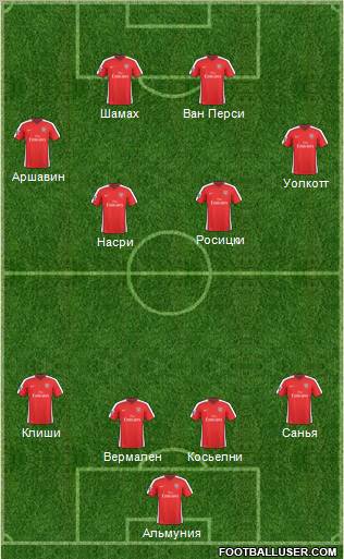 Arsenal Formation 2010